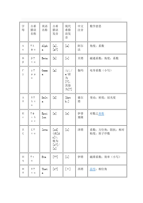 希腊字母 及读音