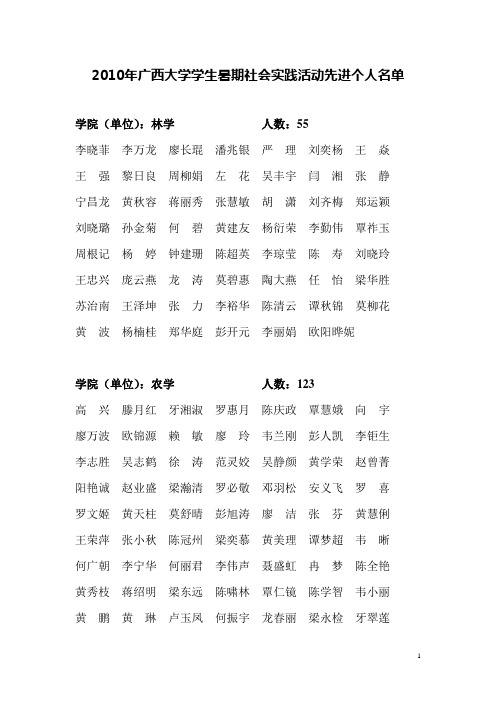 2010年广西大学学生暑期社会实践活动先进个人名单