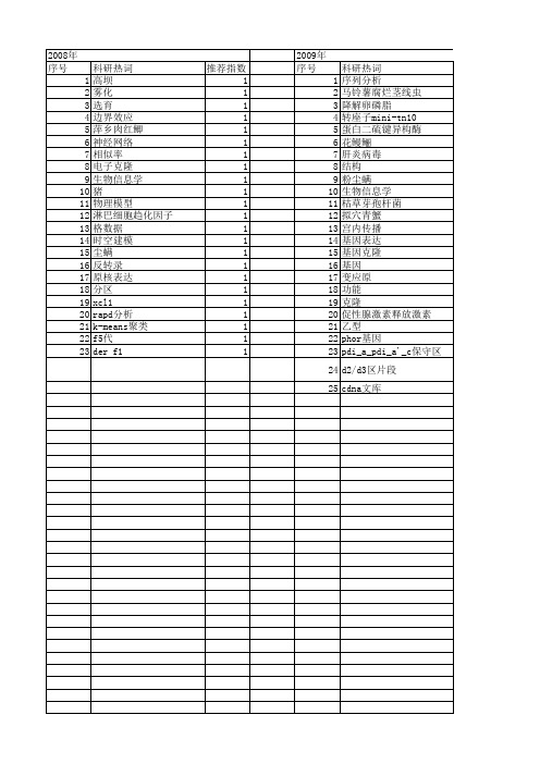 【国家自然科学基金】_相似率_基金支持热词逐年推荐_【万方软件创新助手】_20140729