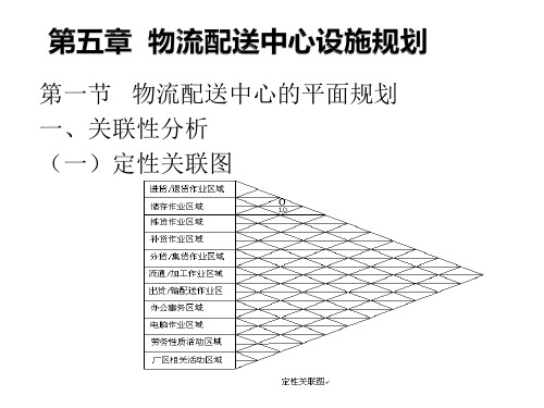 物流配送中心设施规划