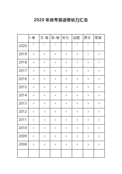 2020年高考英语全国1-2-3卷听力汇总(录音+原文+答案)