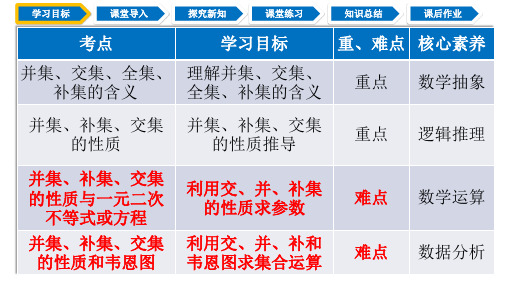 1.3集合的基本运算(课件)高一数学(人教A版2019)