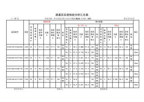 路基压实度检验分析汇总表完成