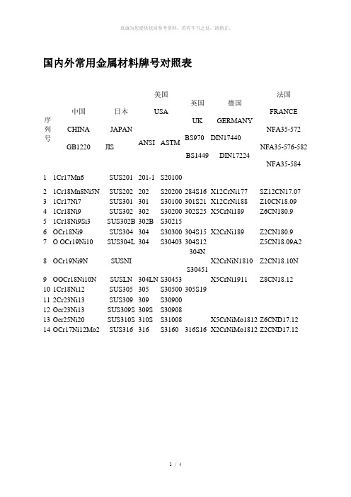 国内外常用金属材料牌号对照表