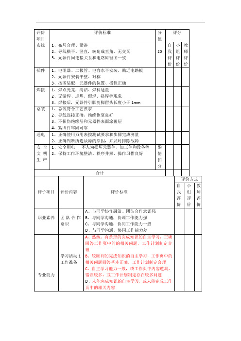 电子焊接实训的评价