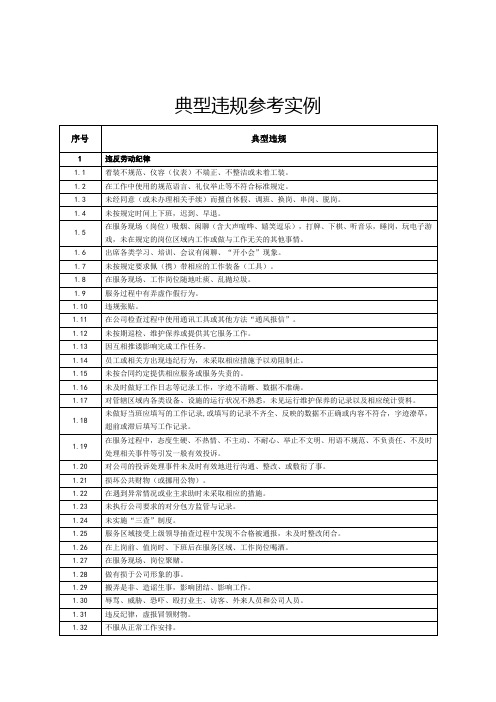 典型违规参考实例