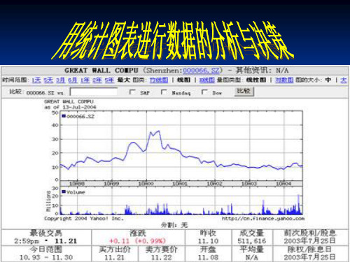 用统计图表进行数据的分析与决策课件