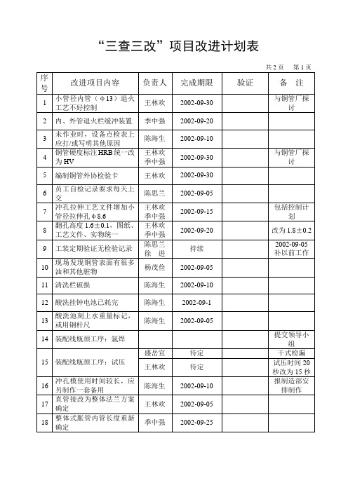 三查三改改进措施汇总表