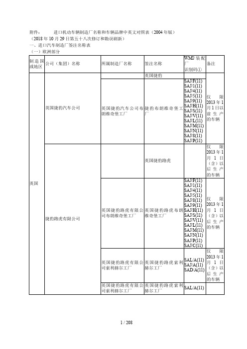 进口机动车辆制造厂名称和车辆品牌中英文对照表(