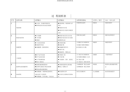 质量管理体系过程分析表