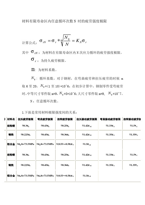 材料有限寿命区内任意循环次数的疲劳强度极限