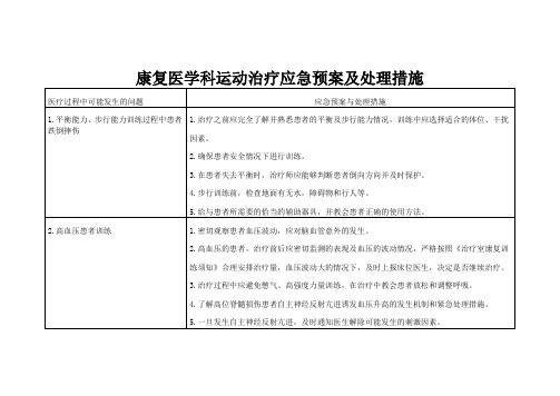 康复治疗风险评估及应急预案