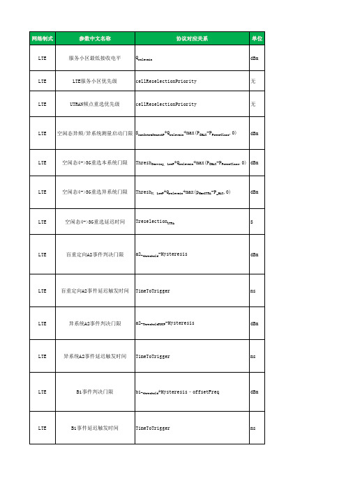 4-3G互操作参数设置规范-中兴