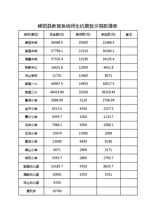 嵊泗县教育系统师生抗震救灾捐款清单