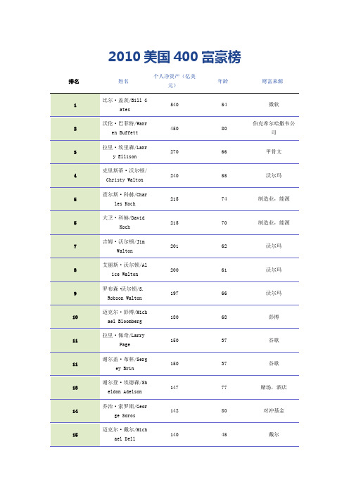 2010美国400富豪榜
