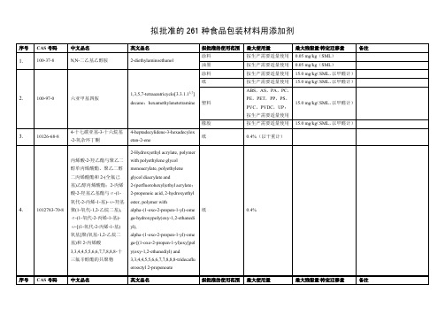 261种食品包装材料用添加剂