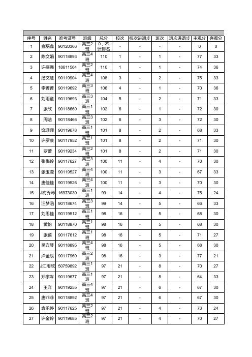 文科所有班级学生得分明细