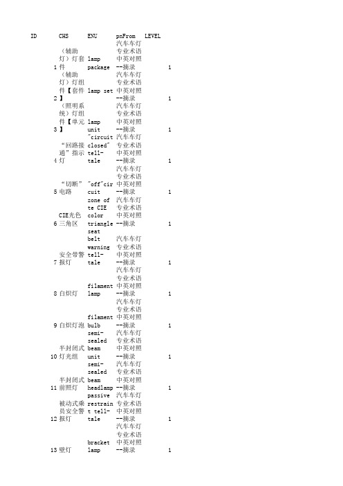 汽车车灯专业术语中英对照--摘录