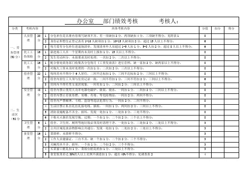 施工单位综合办公室绩效考核