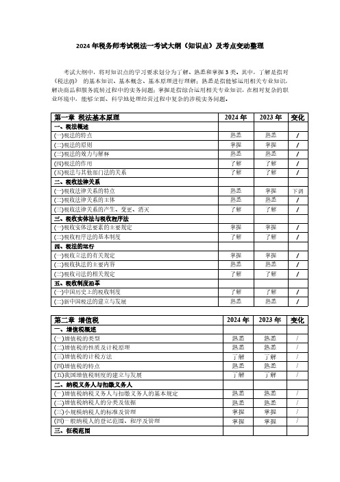 2024年税务师考试(税法一)科目考试大纲及知识点变动整理