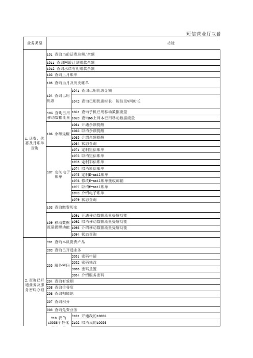 短信营业厅功能代码一览表