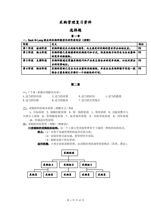 采购管理复习资料