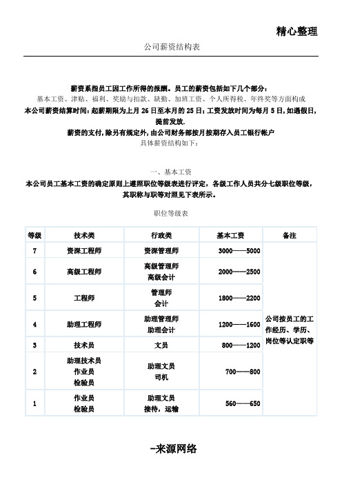 公司薪资结构表格模板