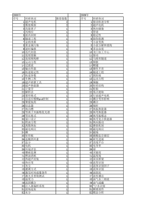 【国家自然科学基金】_纵振_基金支持热词逐年推荐_【万方软件创新助手】_20140803