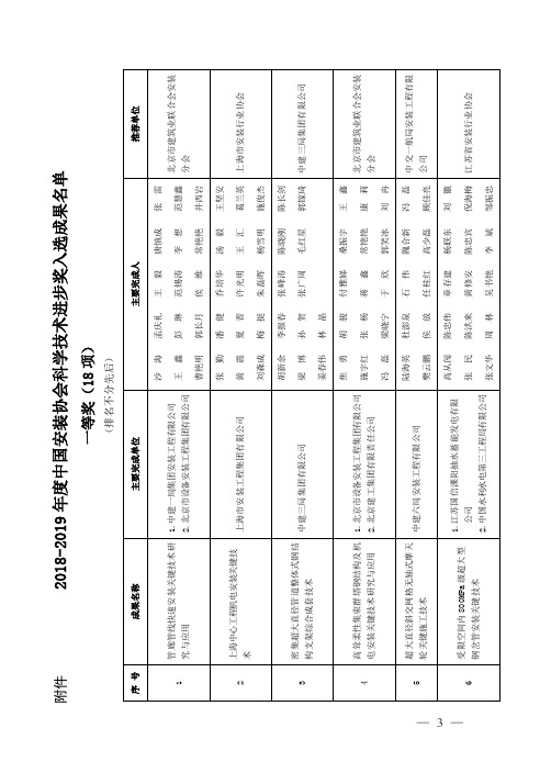 2018-2019 年度中国安装协会科学技术进步奖评选结果