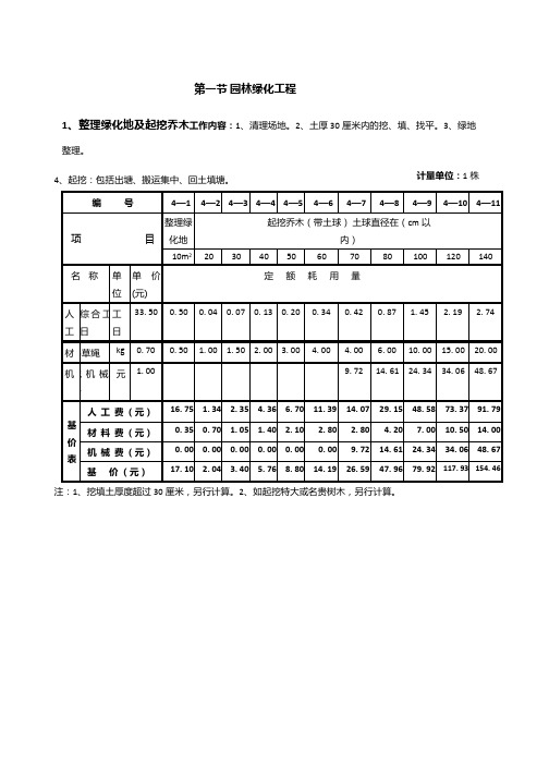 全国园林绿化工程定额(最新整理)