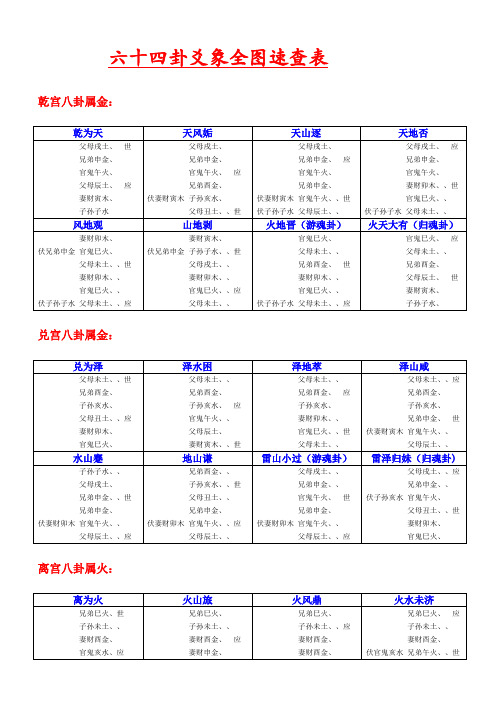 周易：六十四卦爻象全图速查表