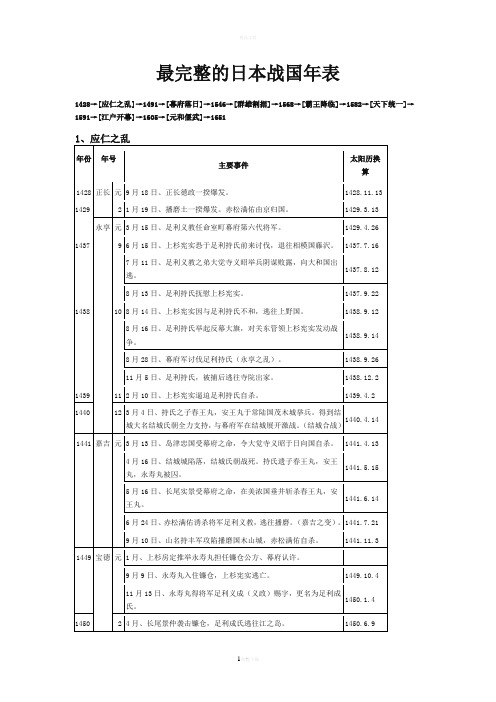 最完整的日本战国年表