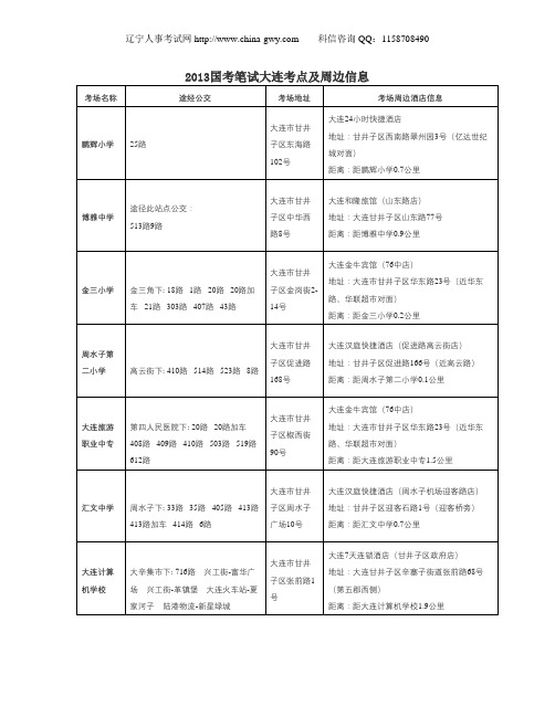 2013国家公务员考试大连考点安排及住宿信息