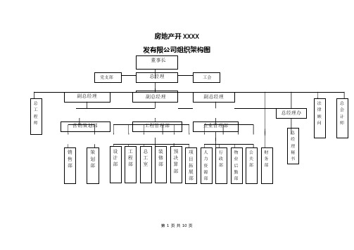 建筑工程公司的组织机构结构图