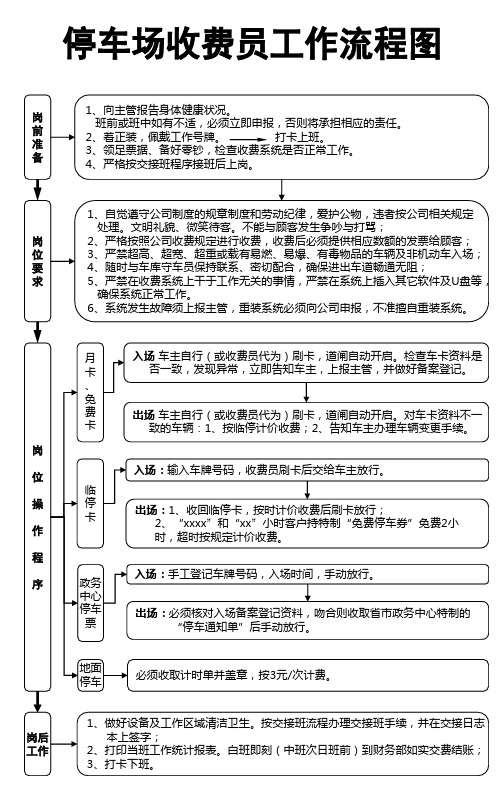 停车场工作流程