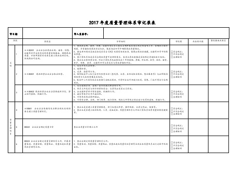 零售连锁内审GSP附录记录文本