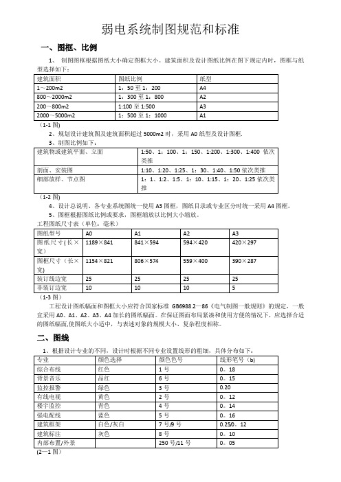 弱电系统制图规范和标准