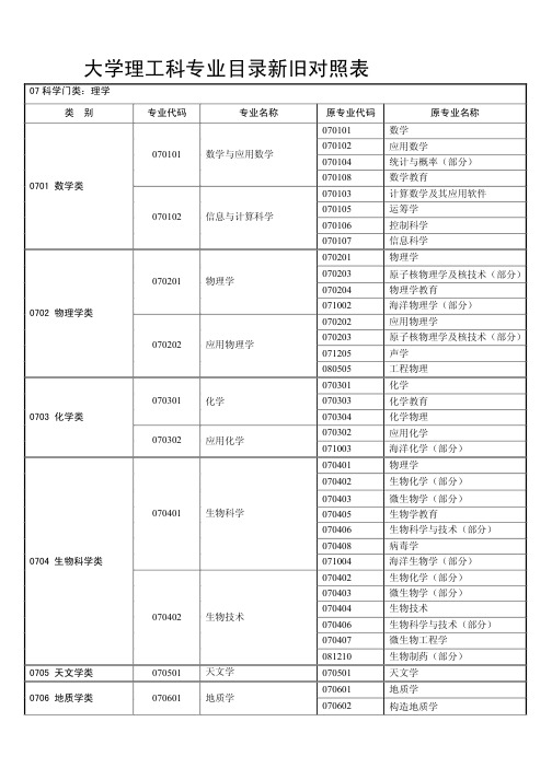 大学理工科专业目录新旧对照表