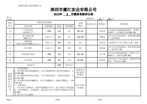 印刷行业绩效考核评分表