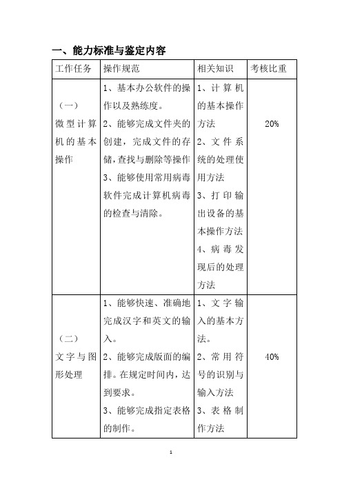 专项职业能力考核规范