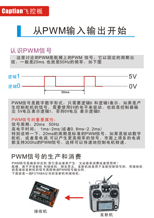 PWM输入输出