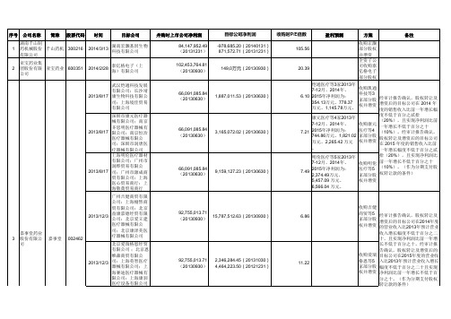 上市公司并购医疗器械类公司股权相关案例