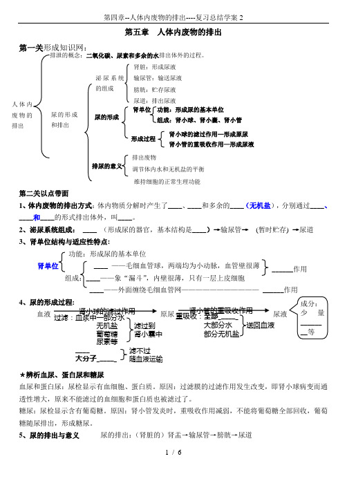 第四章--人体内废物的排出----复习总结学案2