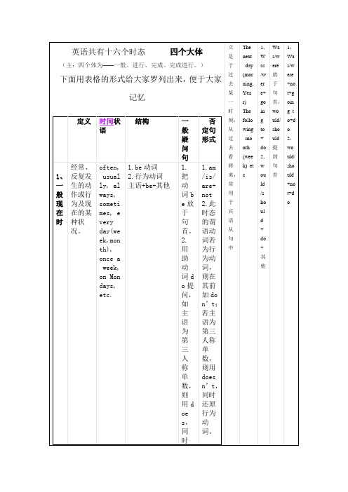 英语十六大时态表格总结