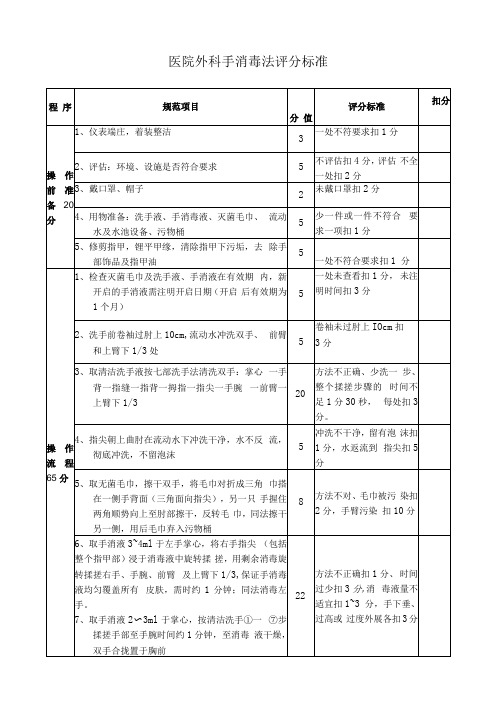 医院外科手消毒法评分标准