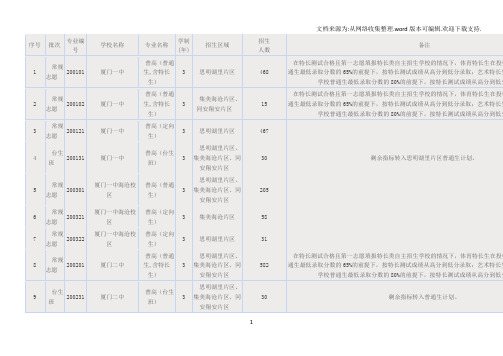 2018年厦门中考招生计划表