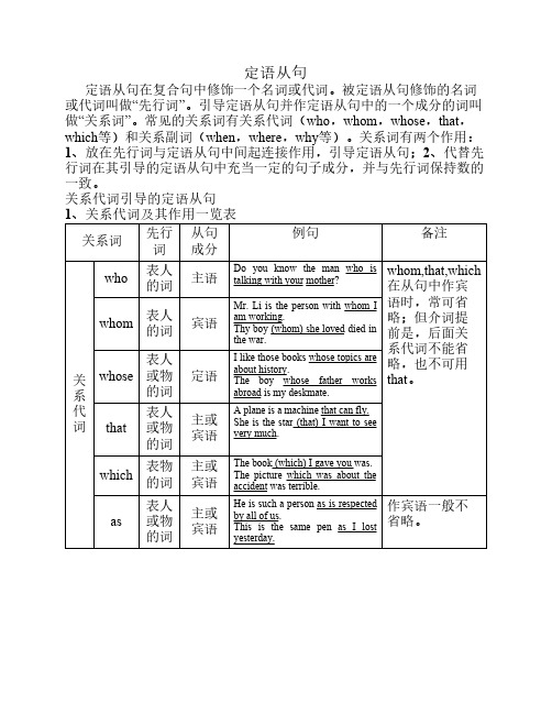 高中英语语法系统讲解之九定语从句