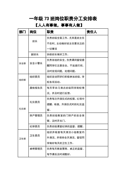 岗位职责分工安排表