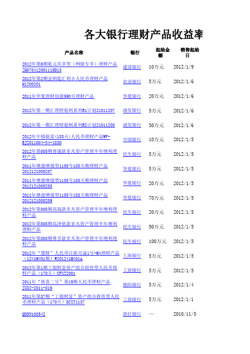 各大银行理财产品收益率