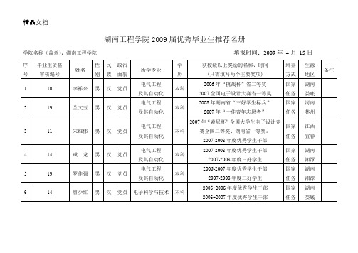 湖南工程学院2009届优秀毕业生推荐名册